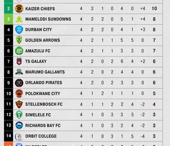 Gauteng News Image